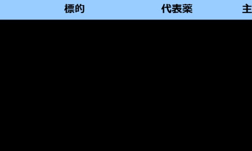 盐酸环素片有什么副作用-甲环酸片的说明书、甲 环素 -盐酸胍甲环素胶囊副作用网